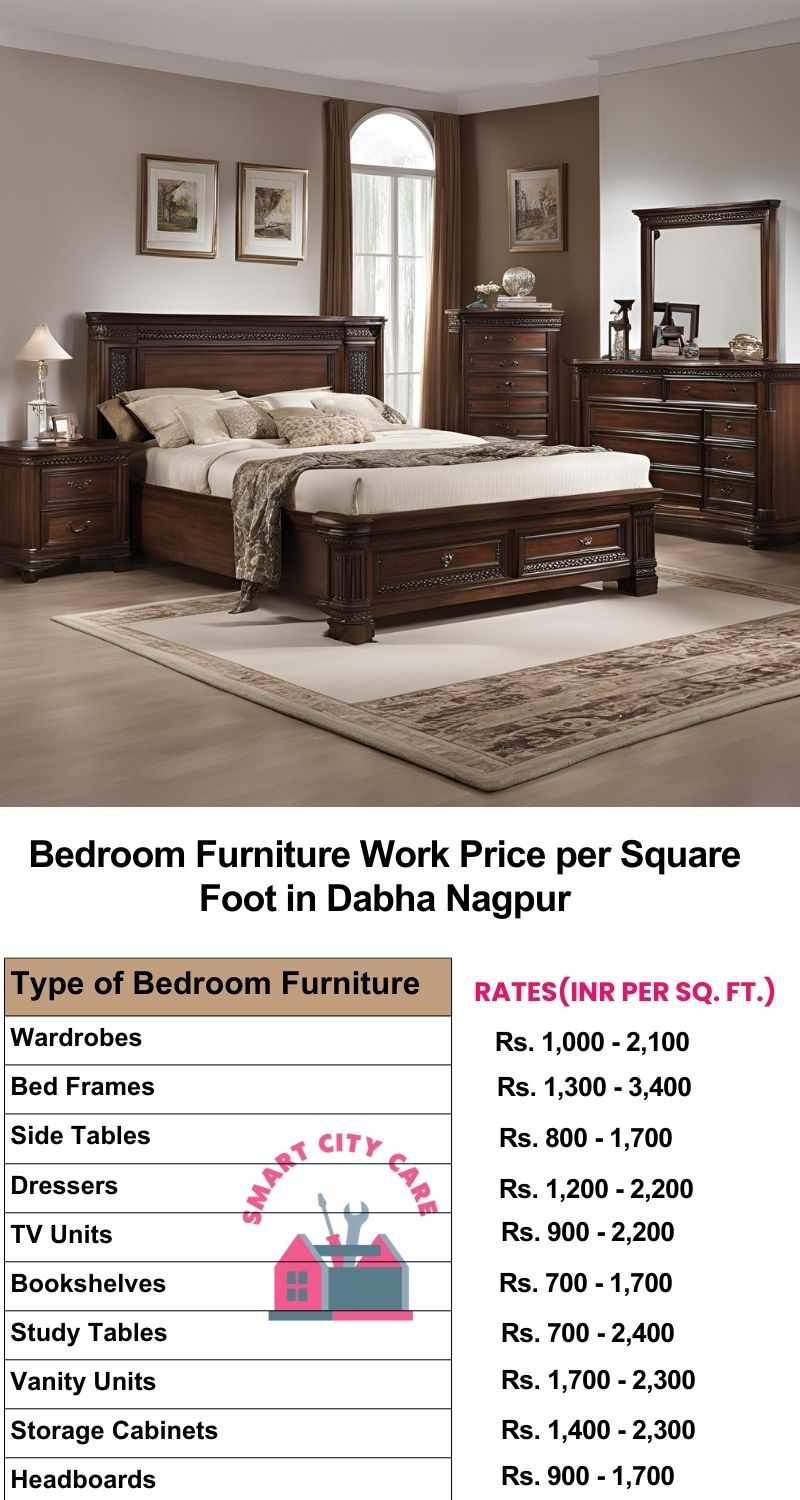 Bedroom Furniture Work Price list per Square Foot in Dabha,Nagpur