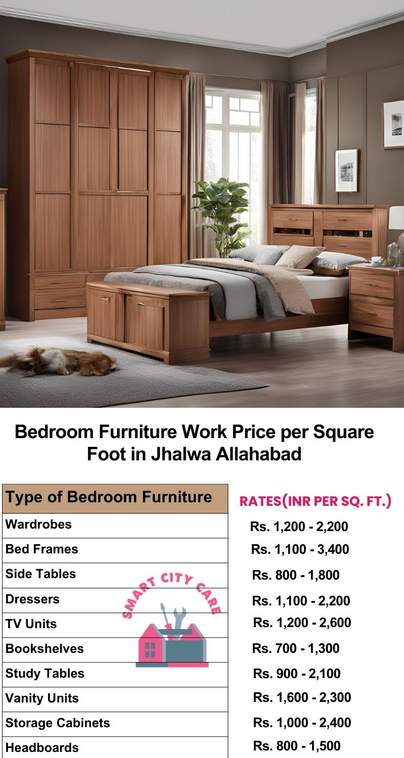 Bedroom Furniture Work Price list per Square Foot in Jhalwa,Allahabad