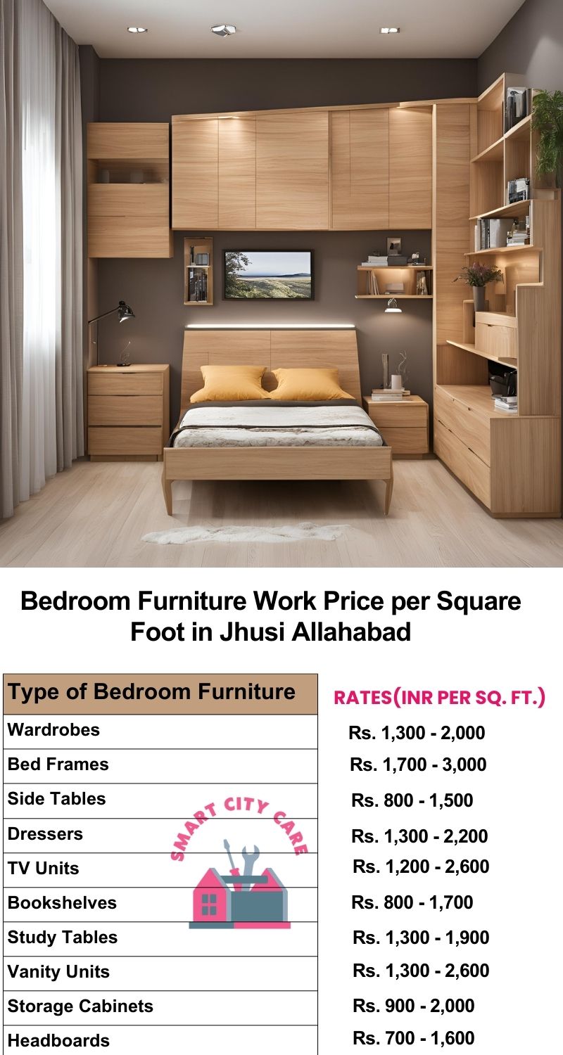 Bedroom Furniture Work Price list per Square Foot in jhusi,Allahabad