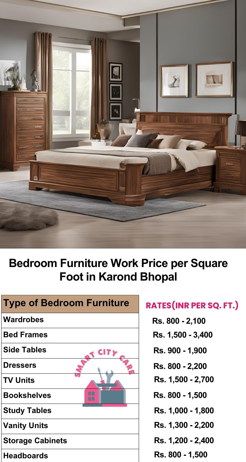 Bedroom Furniture Work Price list per Square Foot in Karond,Bhopal