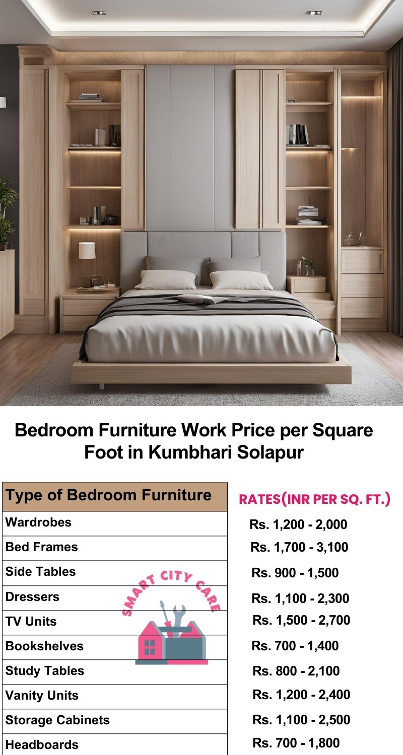 Bedroom Furniture Work Price list per Square Foot in Kumbhari,Solapur