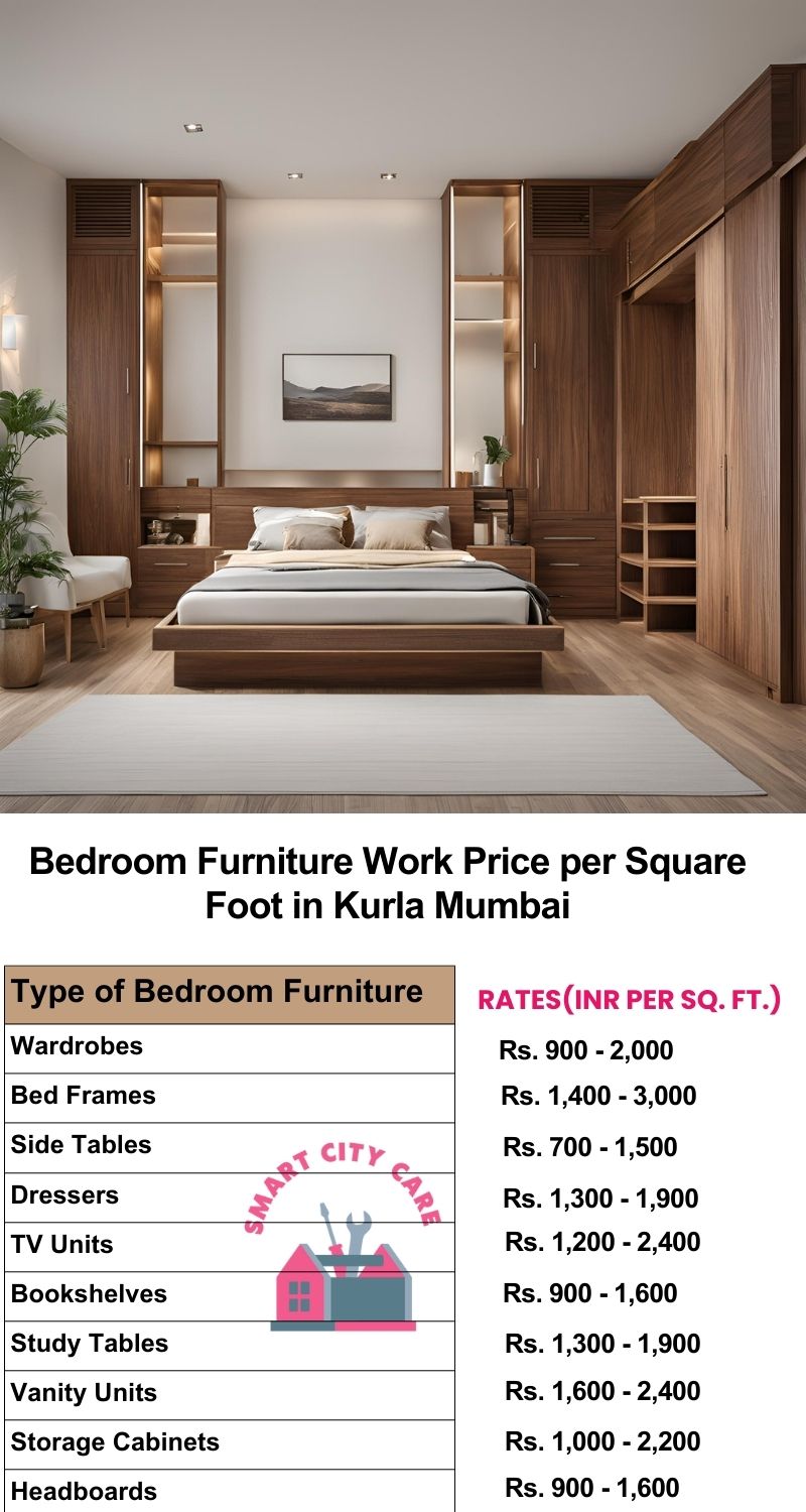 Bedroom Furniture Work Price list per Square Foot in Kurla,Mumbai