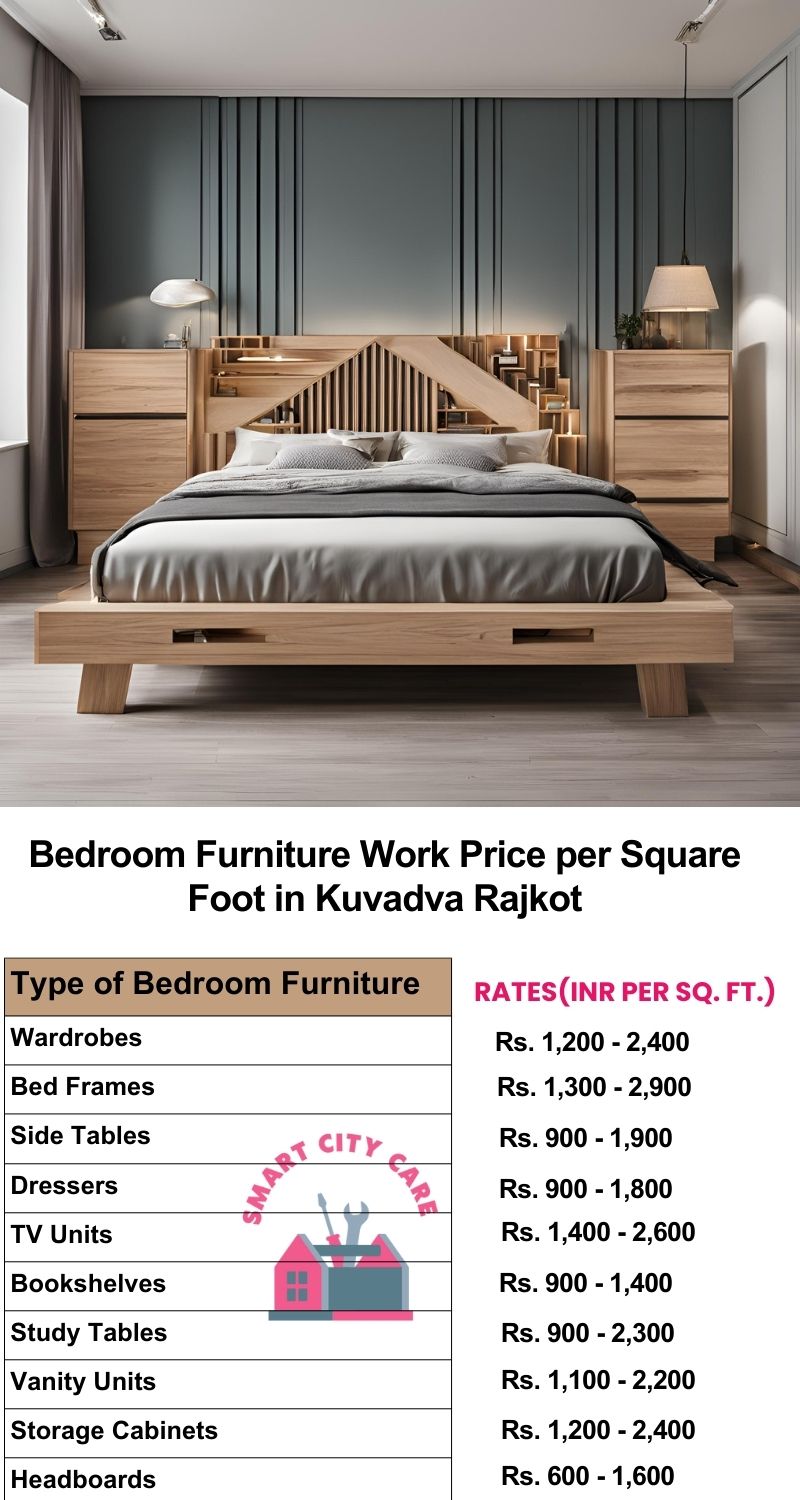 Bedroom Furniture Work Price list per Square Foot in Kuvadva,Rajkot