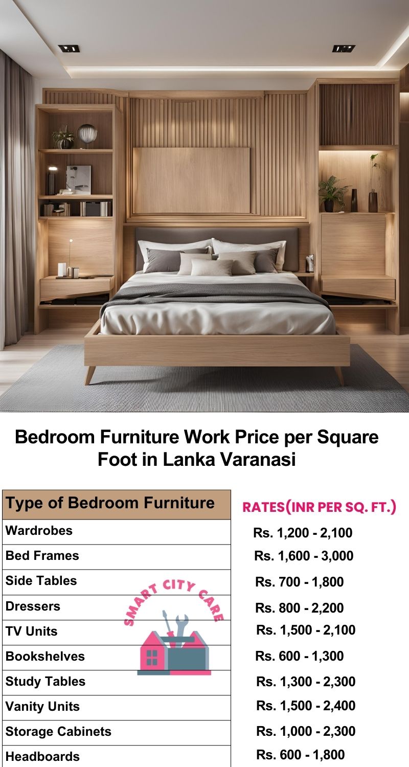 Bedroom Furniture Work Price list per Square Foot in Lanka,Varanasi