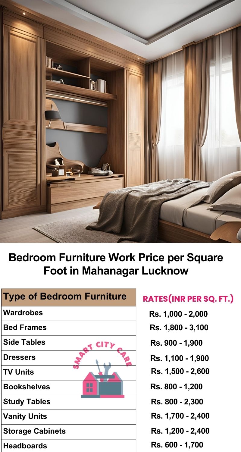 Bedroom Furniture Work Price list per Square Foot in Mahanagar,Lucknow