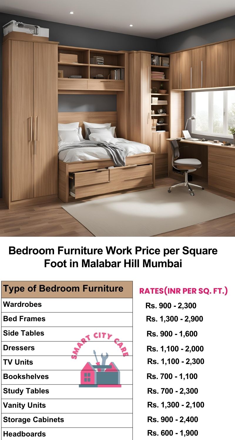 Bedroom Furniture Work Price list per Square Foot in Malabar Hill,Mumbai