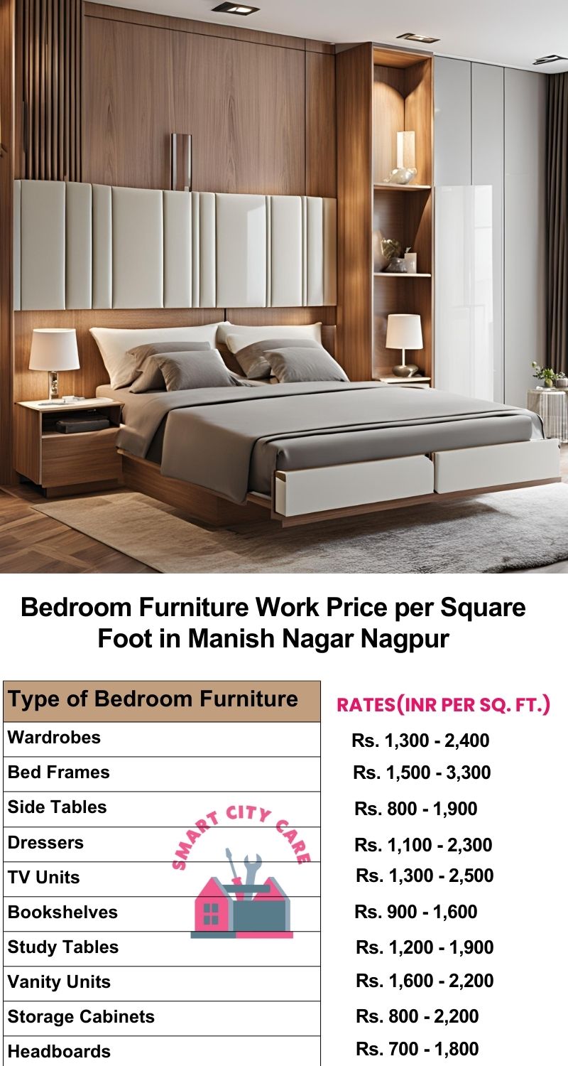 Bedroom Furniture Work Price list per Square Foot in Manish Nagar,Nagpur