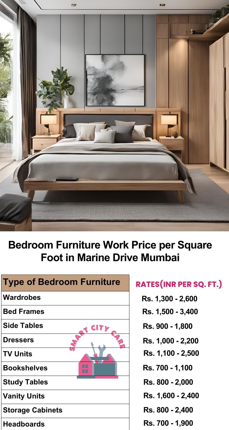 Bedroom Furniture Work Price list per Square Foot in Marine Drive,Mumbai