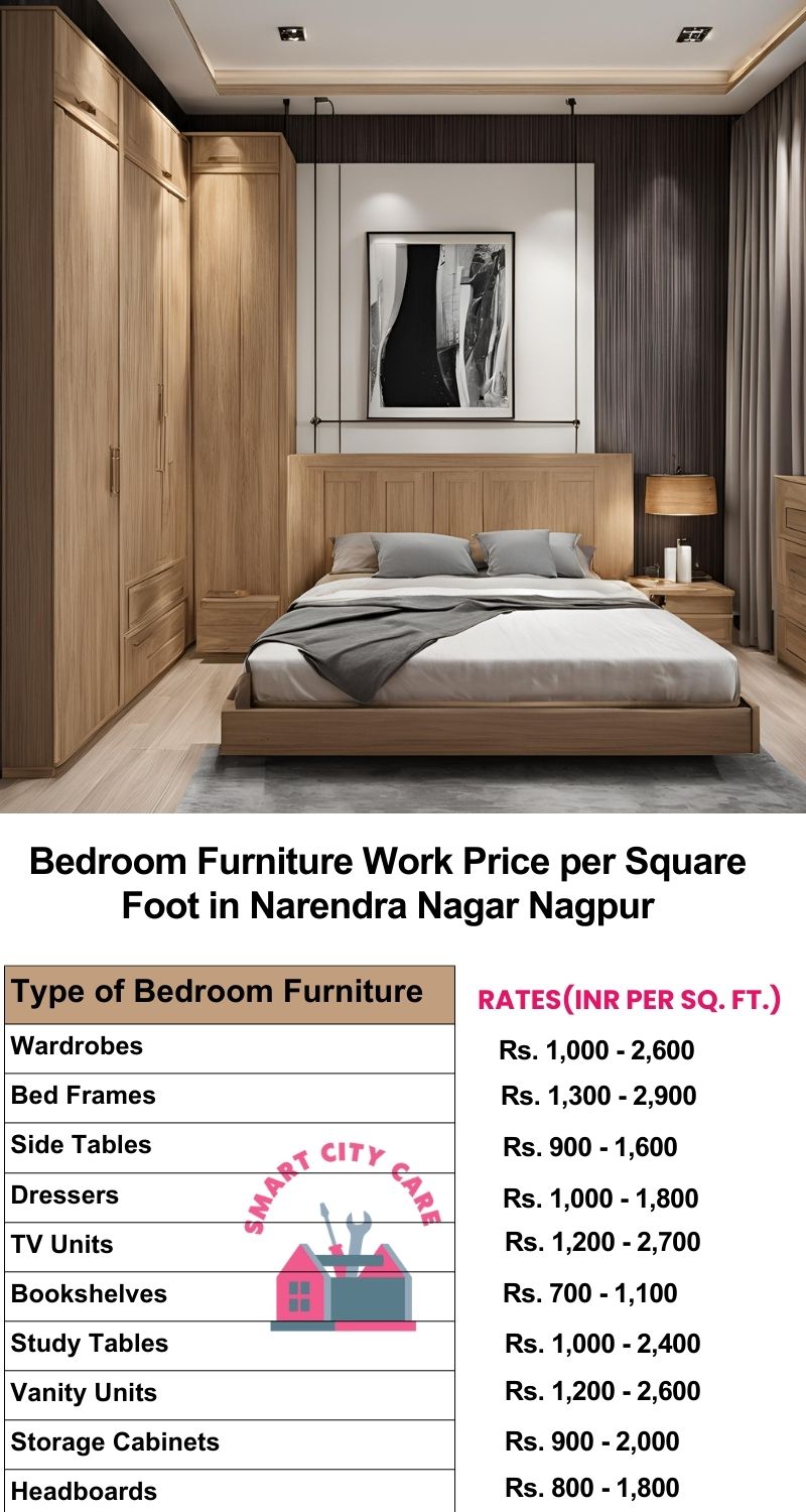 Bedroom Furniture Work Price list per Square Foot in Narendra Nagar,Nagpur