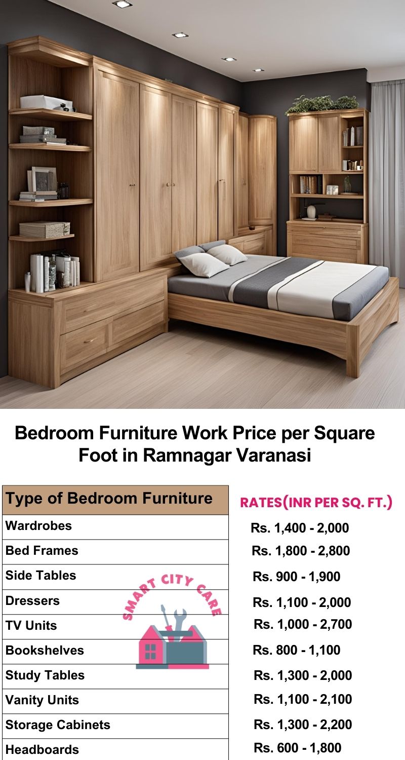 Bedroom Furniture Work Price list per Square Foot in Ramnagar,Varanasi