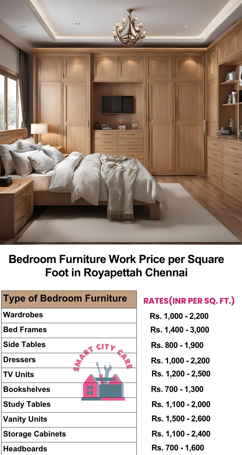 Bedroom Furniture Work Price list per Square Foot in Royapettah,Chennai