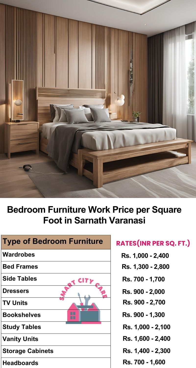 Bedroom Furniture Work Price list per Square Foot in Sarnath,Varanasi