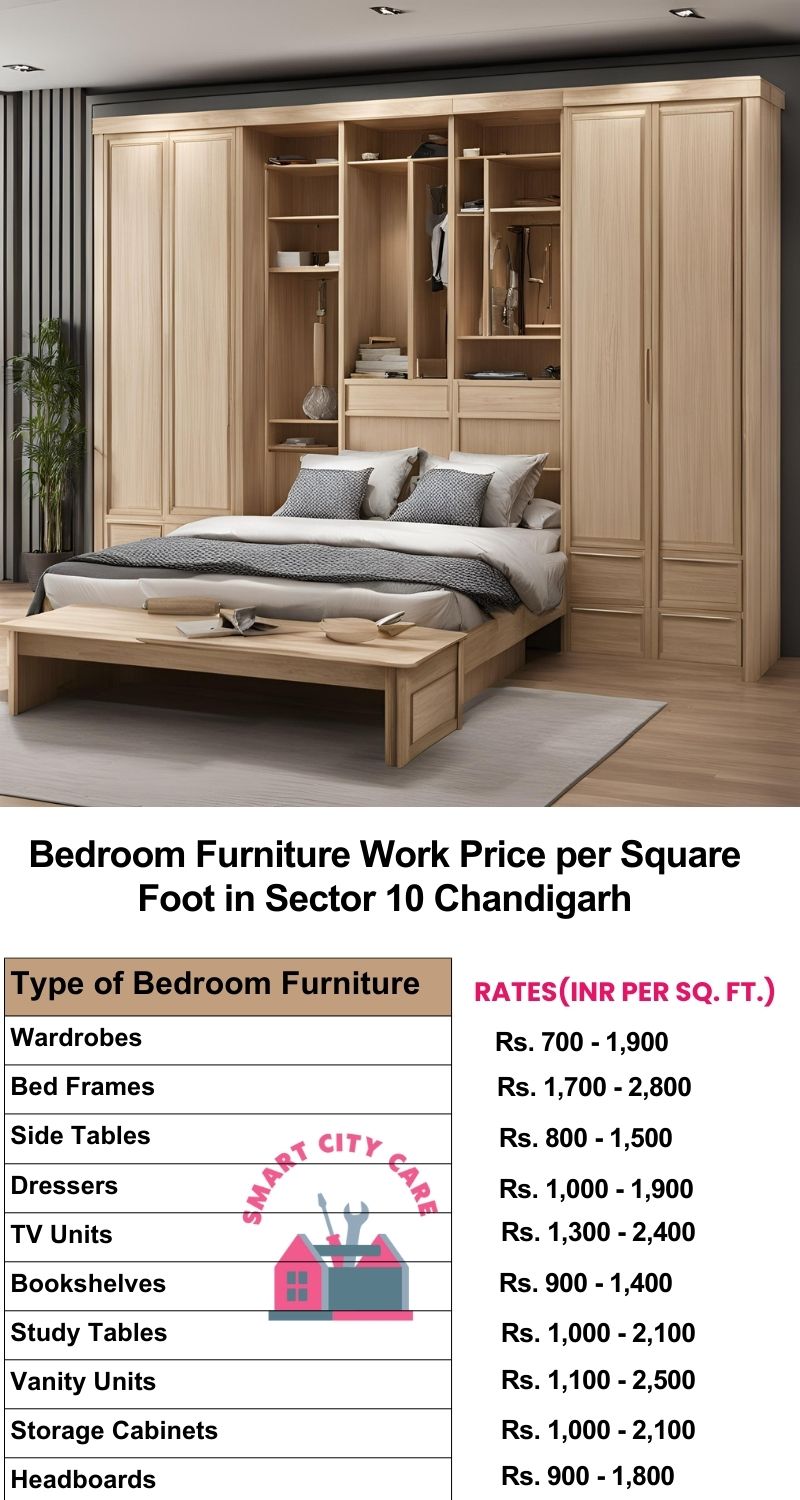 Bedroom Furniture Work Price list per Square Foot in Sector 10,Chandigarh