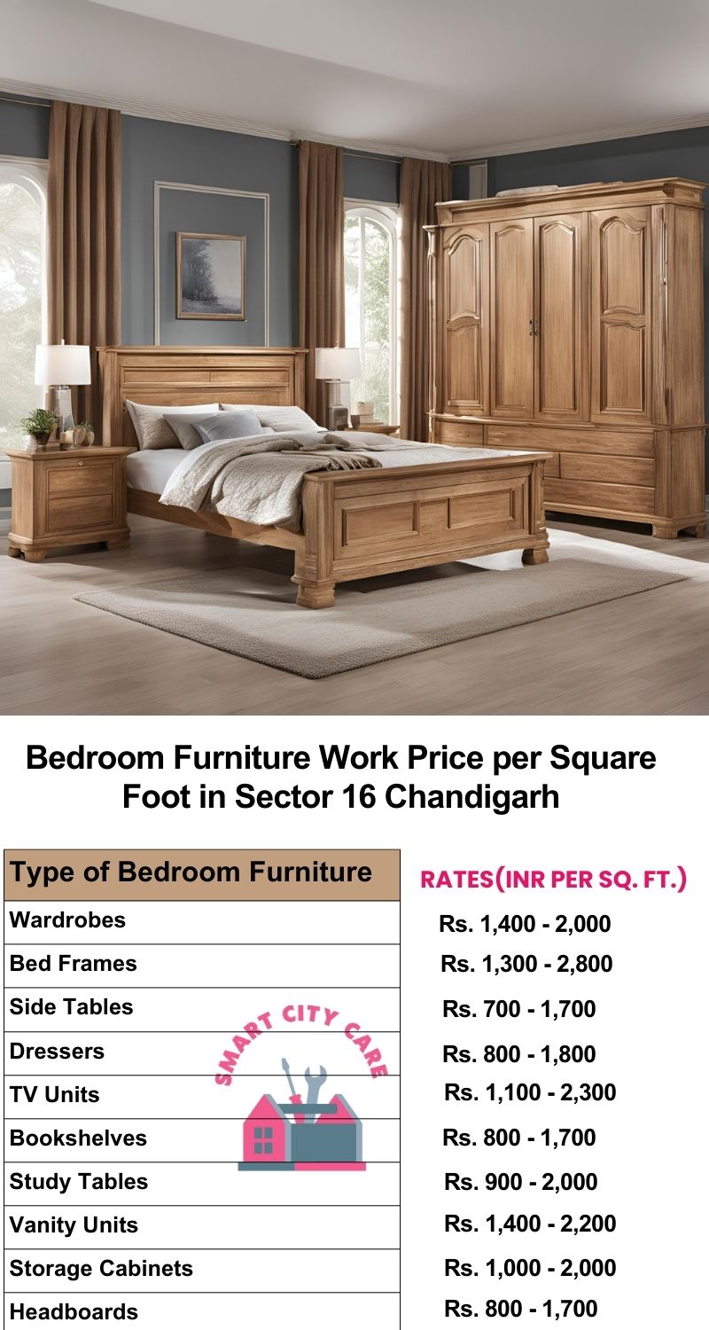 Bedroom Furniture Work Price list per Square Foot in Sector 16,Chandigarh