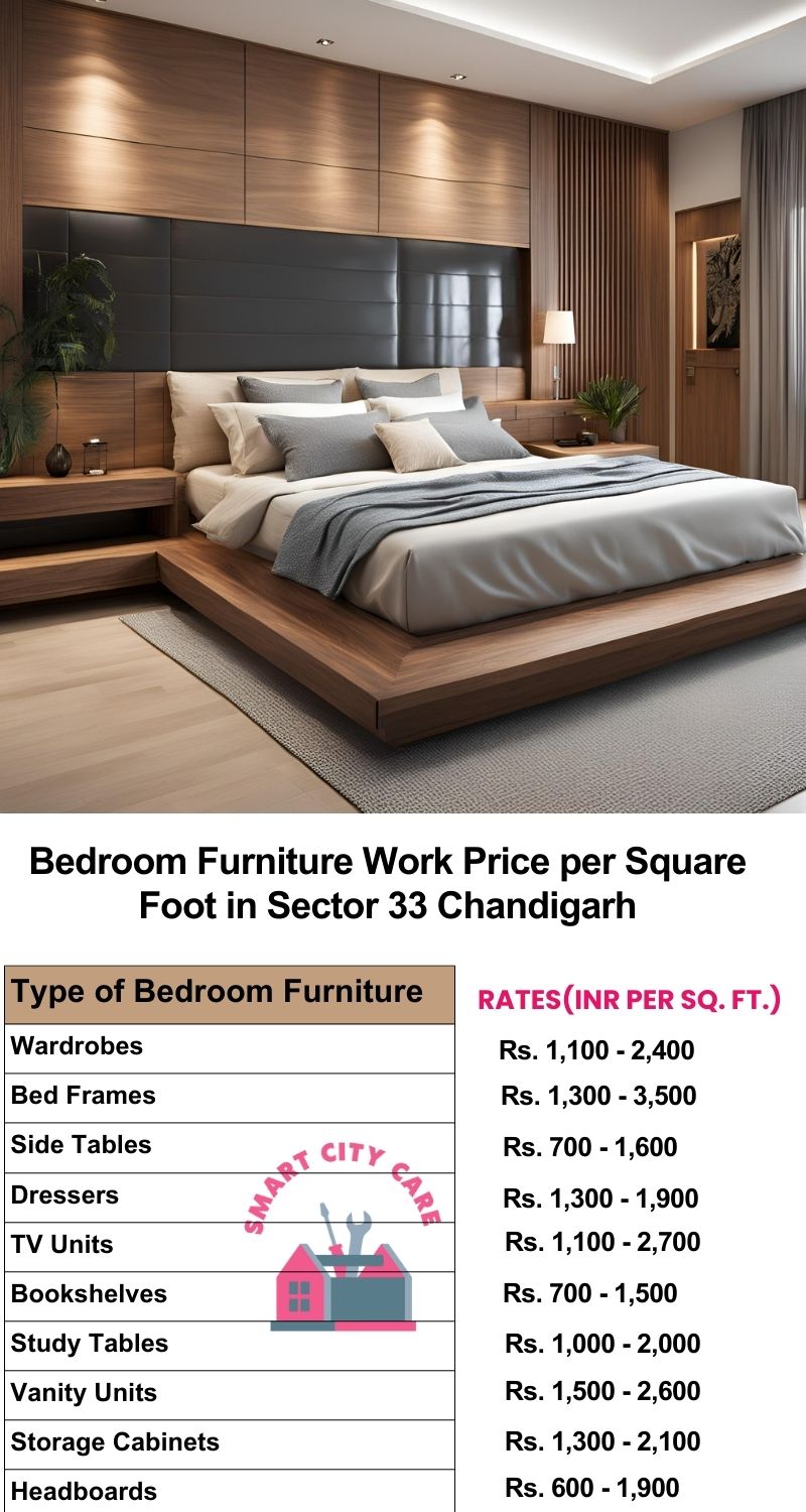 Bedroom Furniture Work Price list per Square Foot in Sector 33,Chandigarh