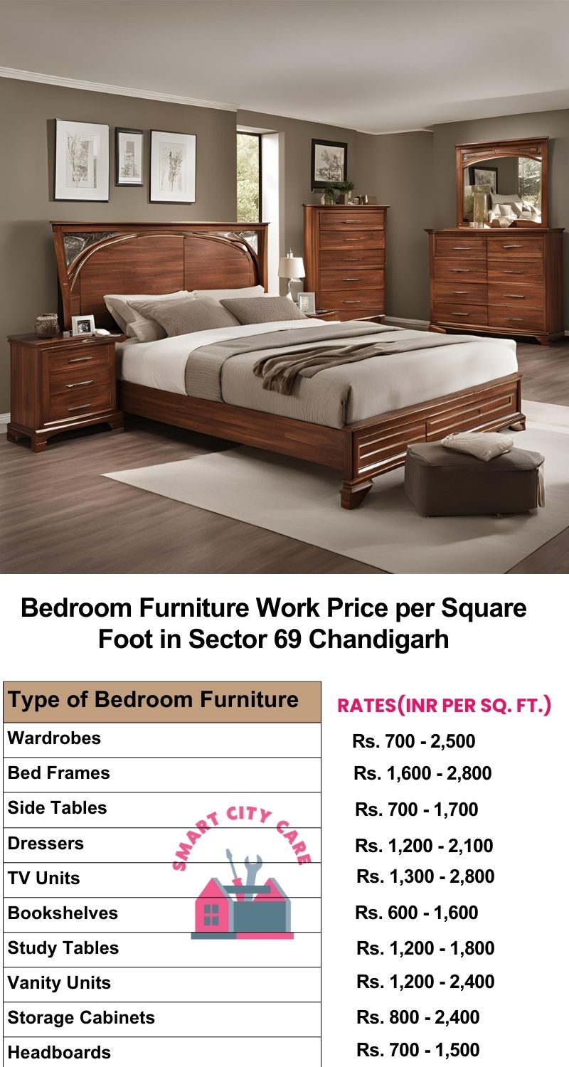 Bedroom Furniture Work Price list per Square Foot in Sector 69,Chandigarh