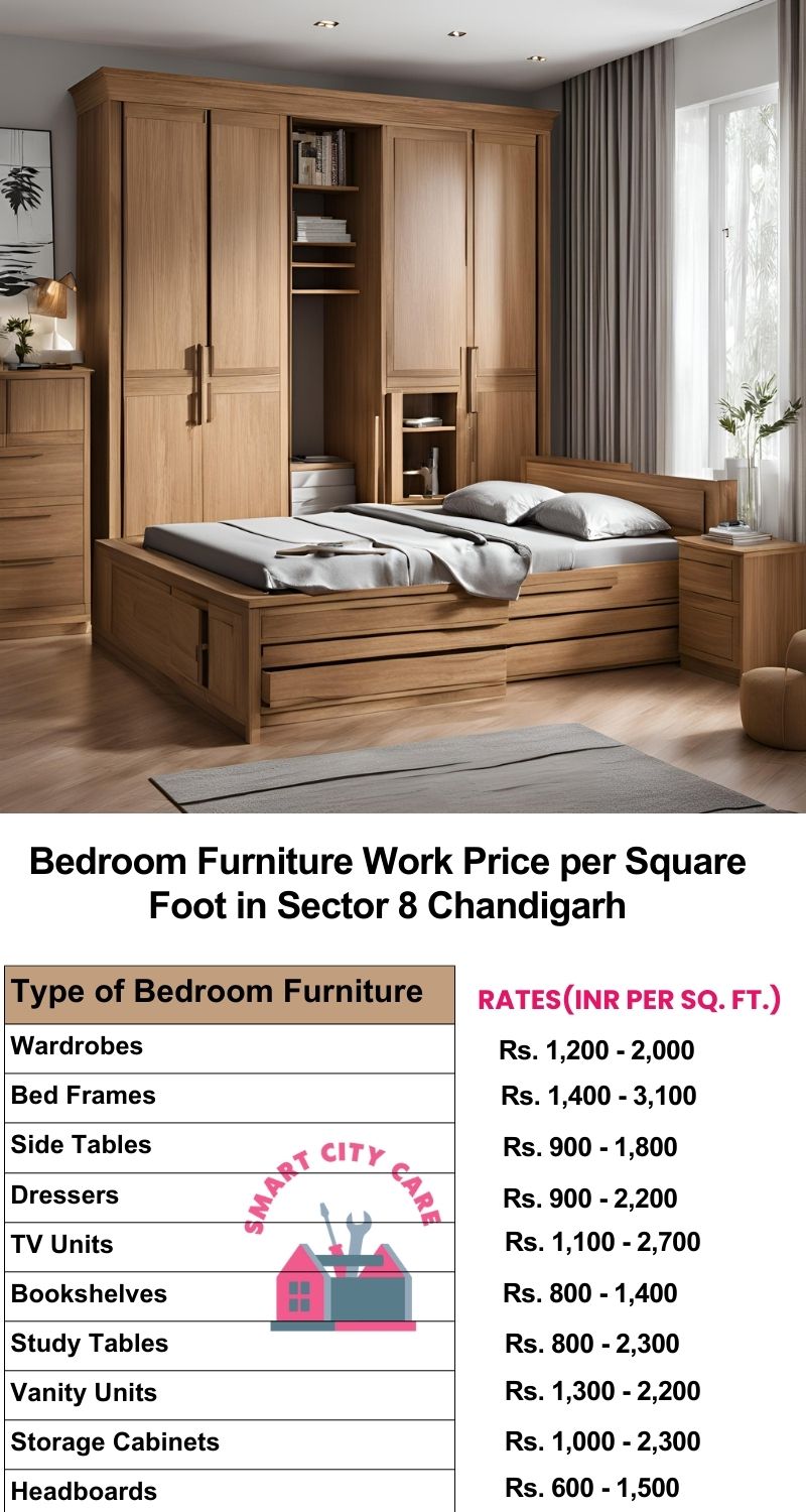 Bedroom Furniture Work Price list per Square Foot in Sector 8,Chandigarh