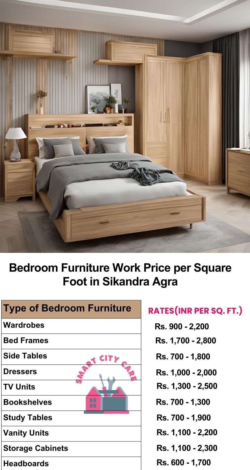 Bedroom Furniture Work Price list per Square Foot in Sikandra,Agra