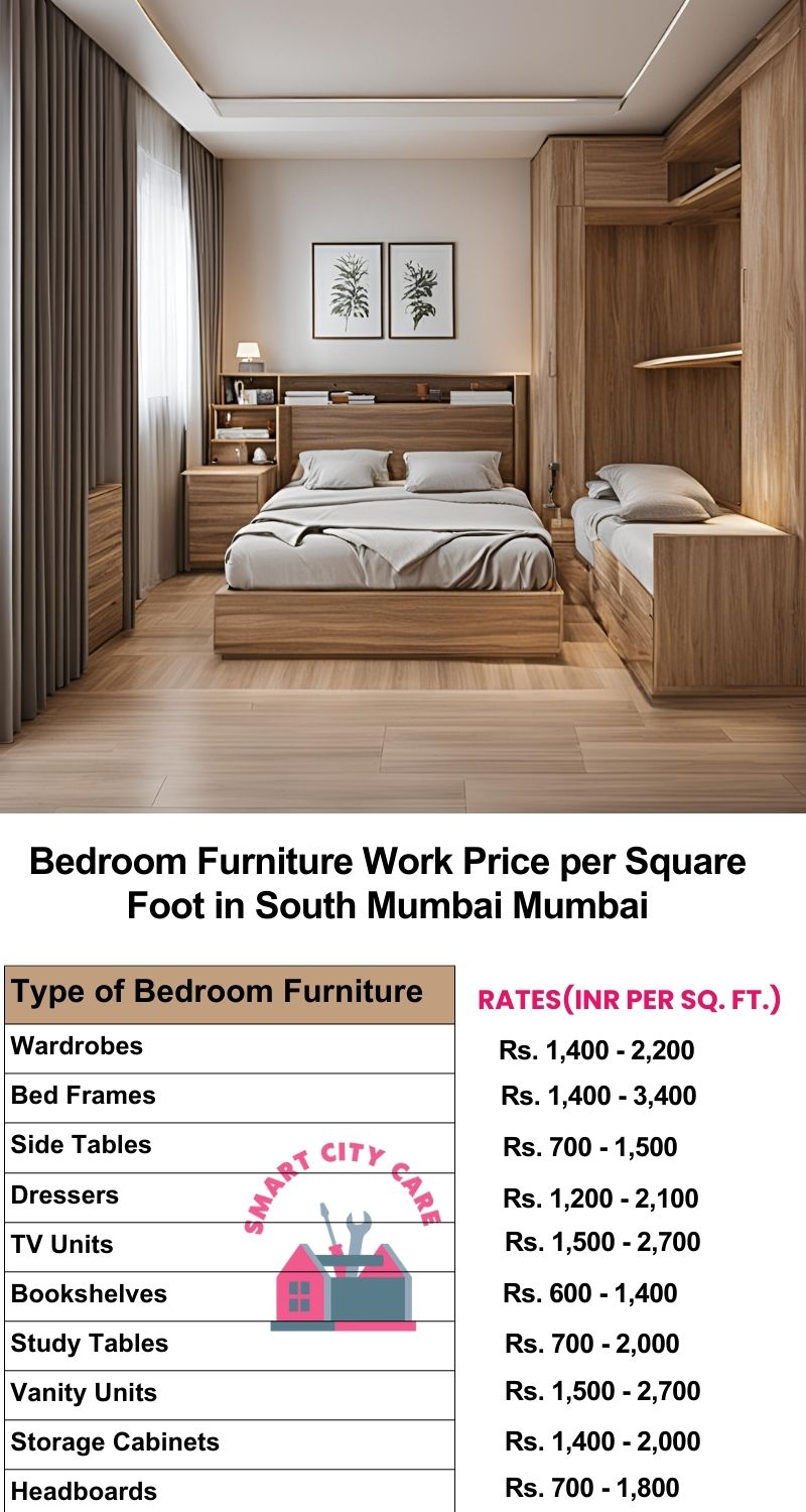 Bedroom Furniture Work Price list per Square Foot in South Mumbai,Mumbai