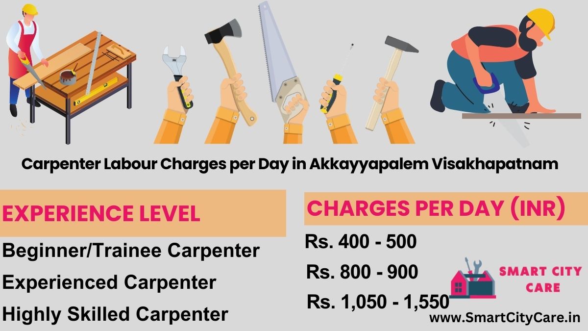 Carpenter Labour Charges Per Day list in Akkayyapalem, Visakhapatnam