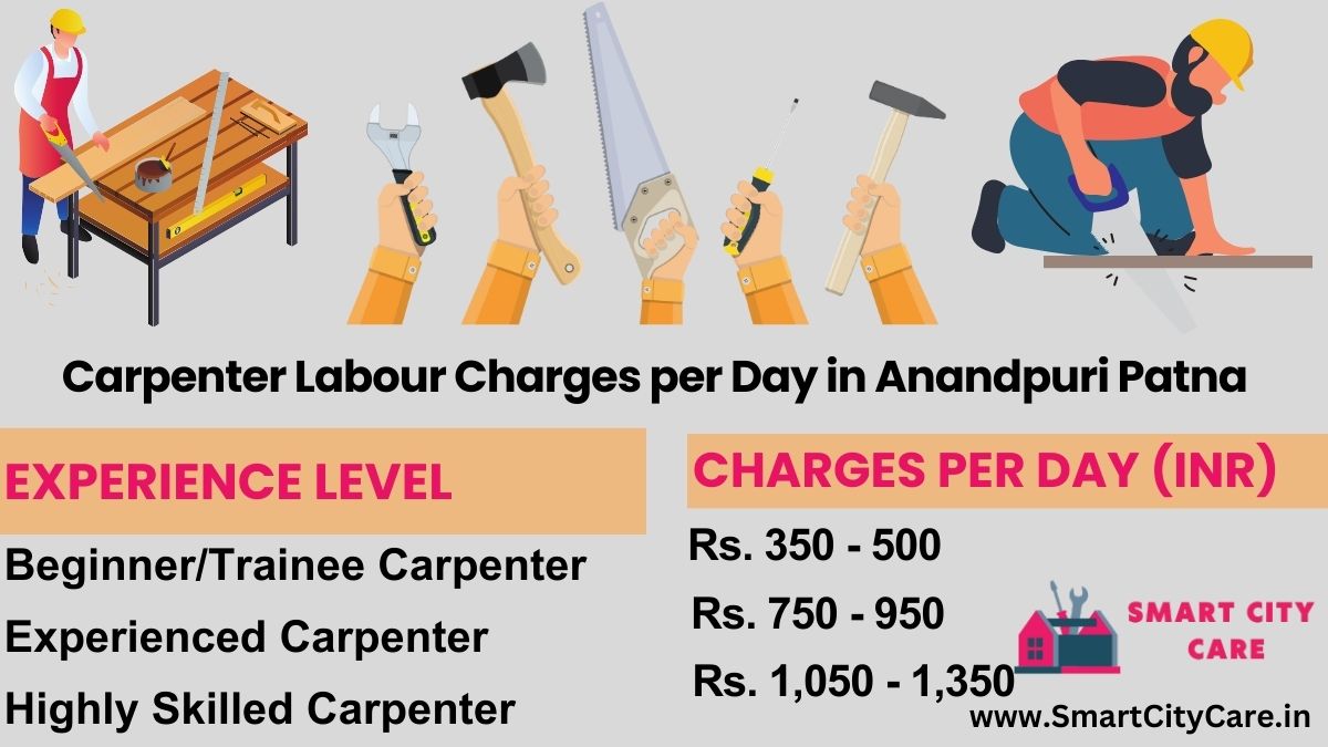 Carpenter Labour Charges Per Day list in Anandpuri, Patna