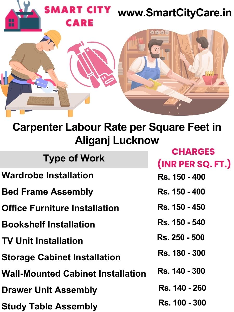 Carpenter Labour Rate per Square Feet list in Aliganj, Lucknow