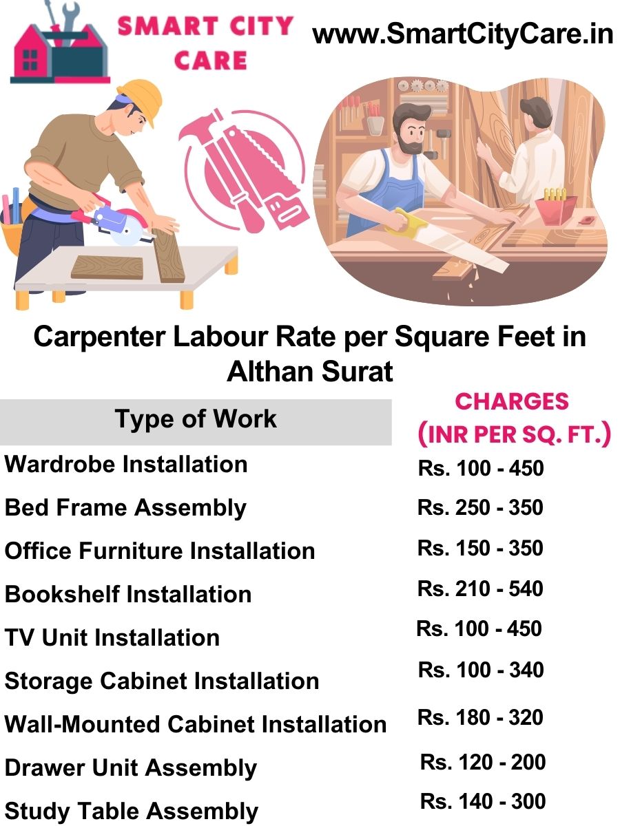 Carpenter Labour Rate per Square Feet list in Althan, Surat