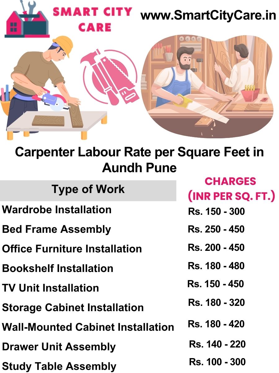 Carpenter Labour Rate per Square Feet list in Aundh, Pune