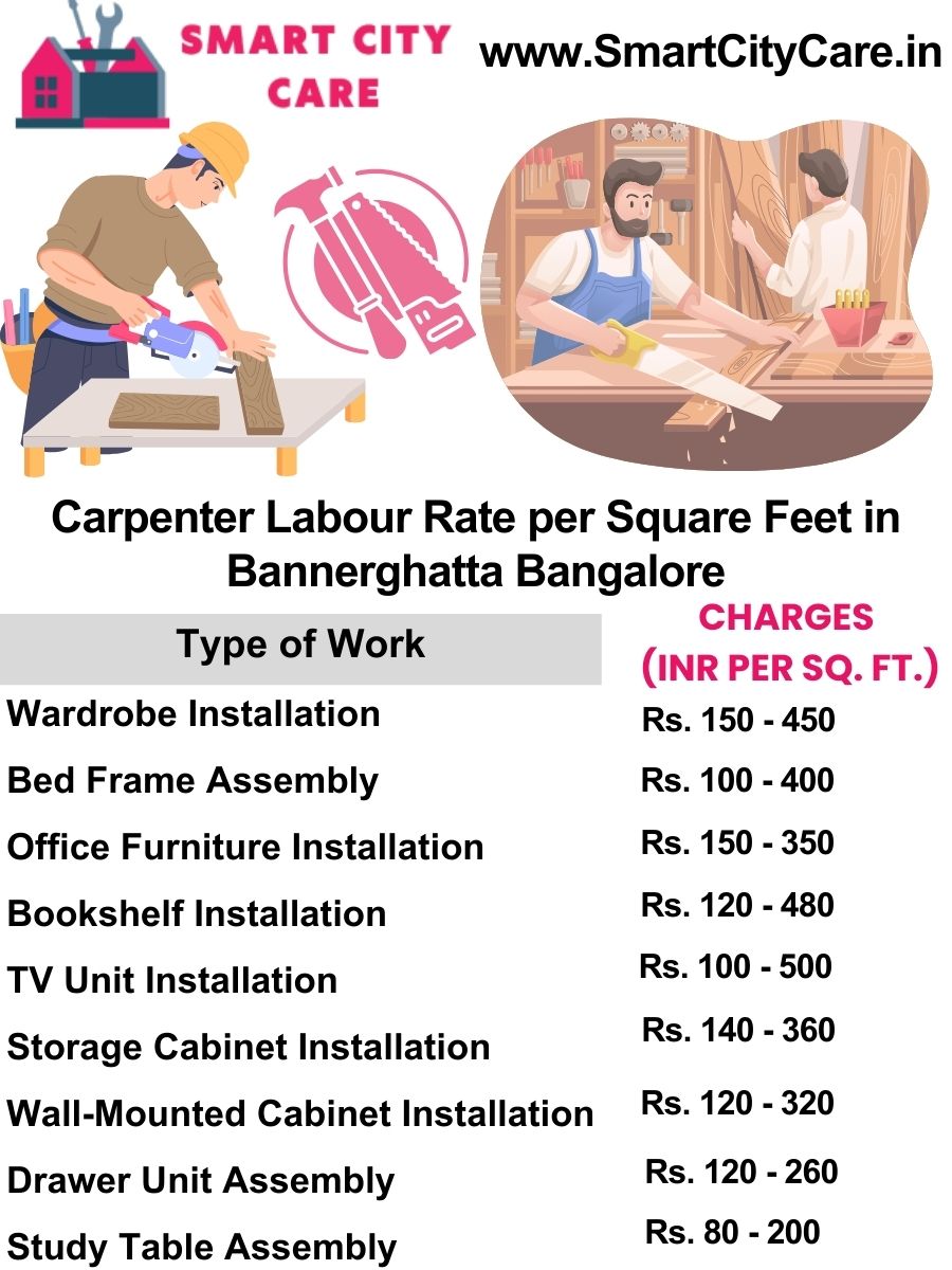 Carpenter Labour Rate per Square Feet list in Bannerghatta, Bangalore