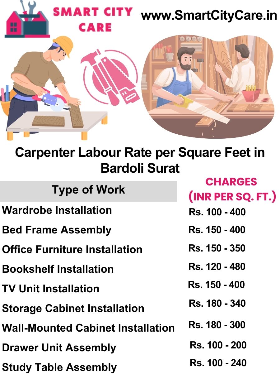 Carpenter Labour Rate per Square Feet list in Bardoli, Surat