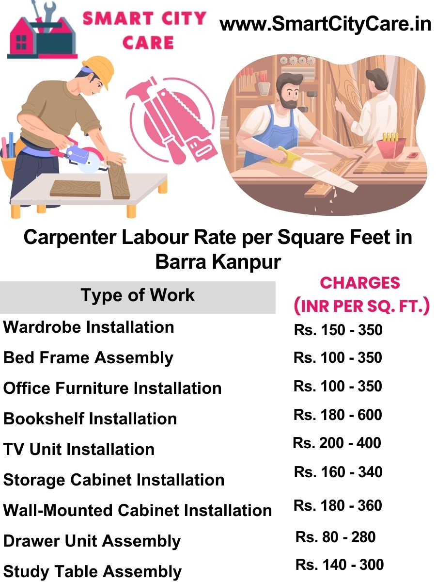 Carpenter Labour Rate per Square Feet list in Barra, Kanpur