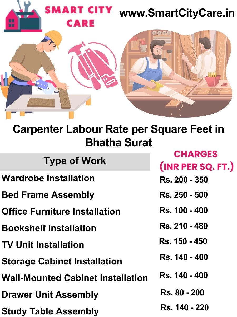 Carpenter Labour Rate per Square Feet list in Bhatha, Surat