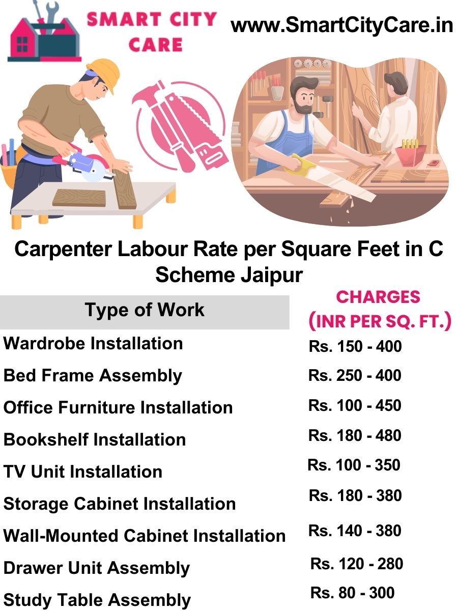 Carpenter Labour Rate per Square Feet list in C-scheme, Jaipur