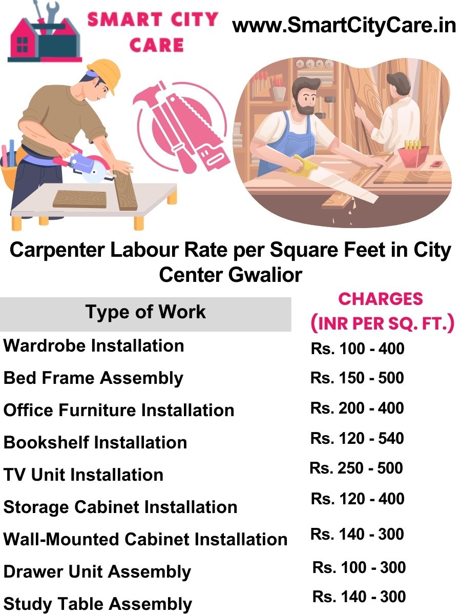 Carpenter Labour Rate per Square Feet list in City Center, Gwalior