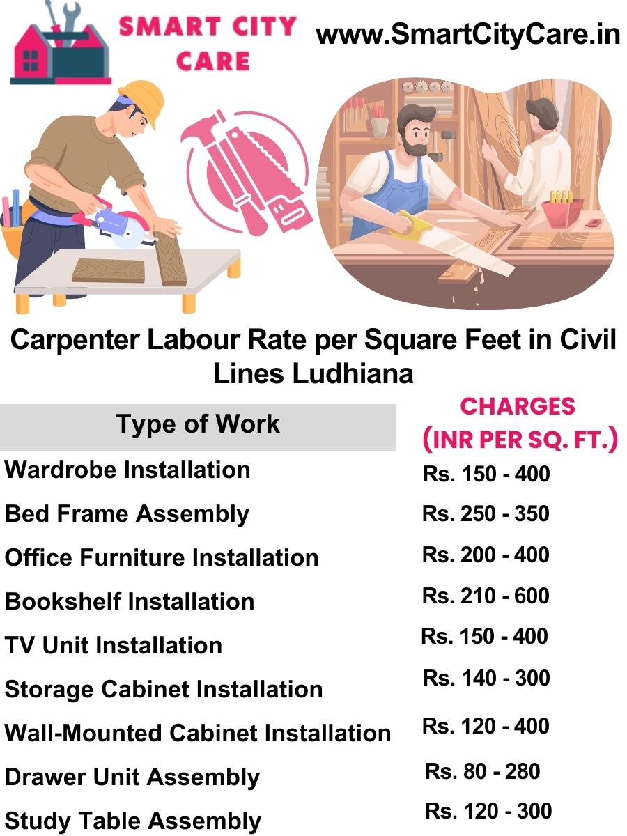 Carpenter Labour Rate per Square Feet list in Civil Lines, Ludhiana