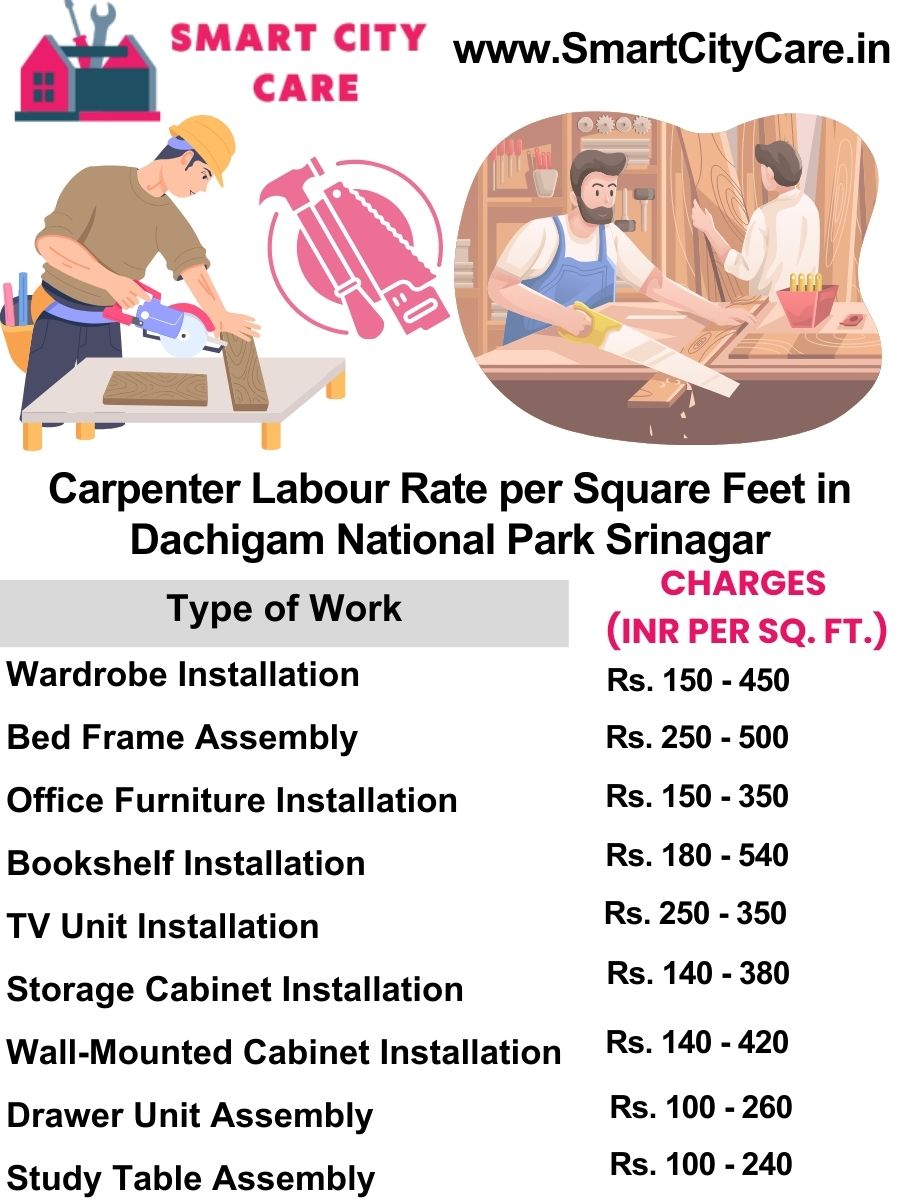 Carpenter Labour Rate per Square Feet list in Dachigam National Park, Srinagar