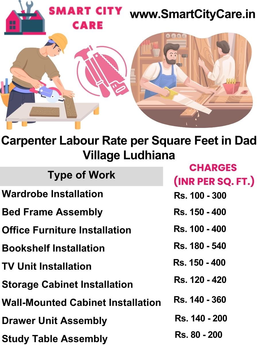 Carpenter Labour Rate per Square Feet list in Dad Village, Ludhiana