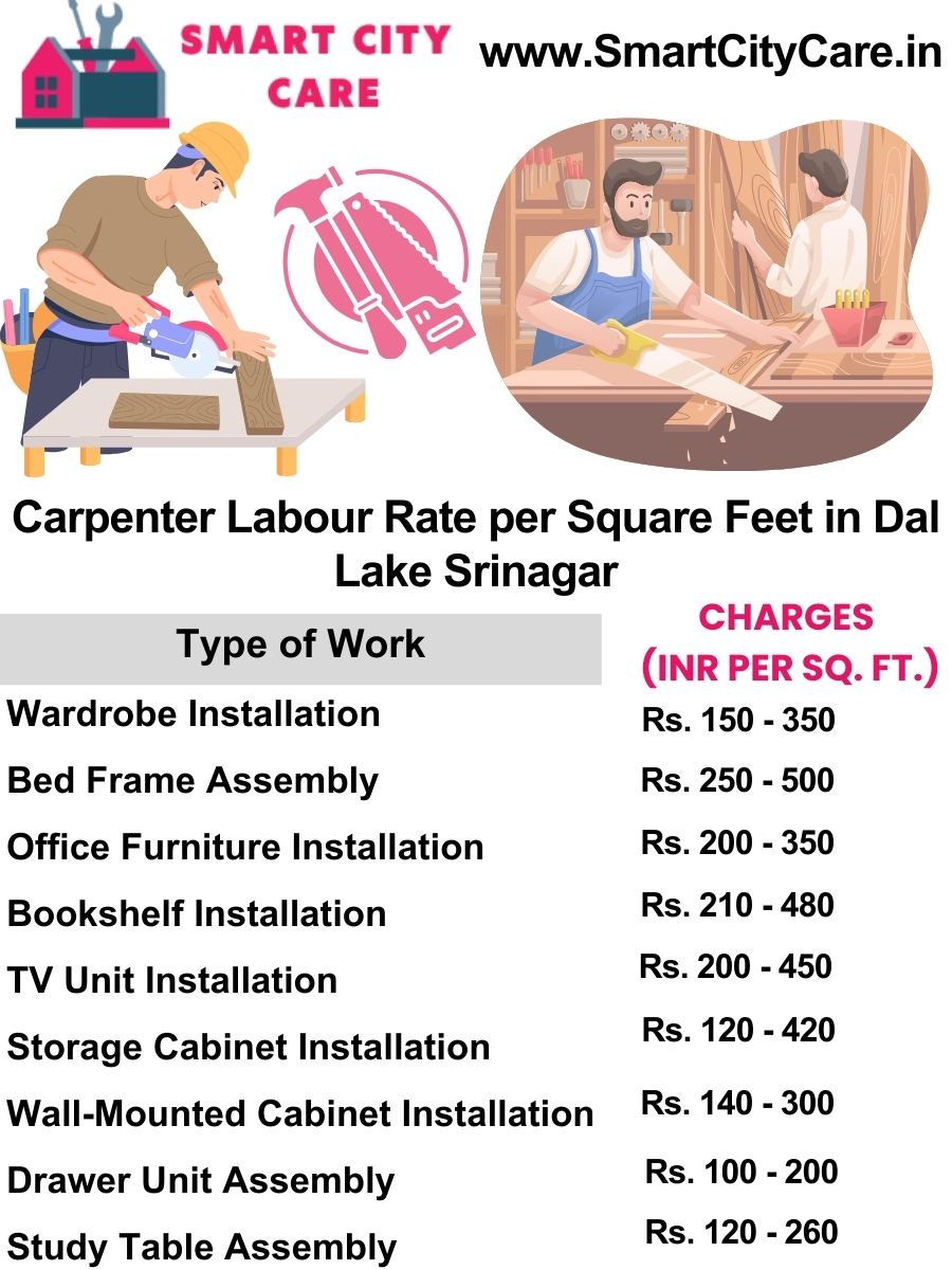 Carpenter Labour Rate per Square Feet list in Dal Lake, Srinagar