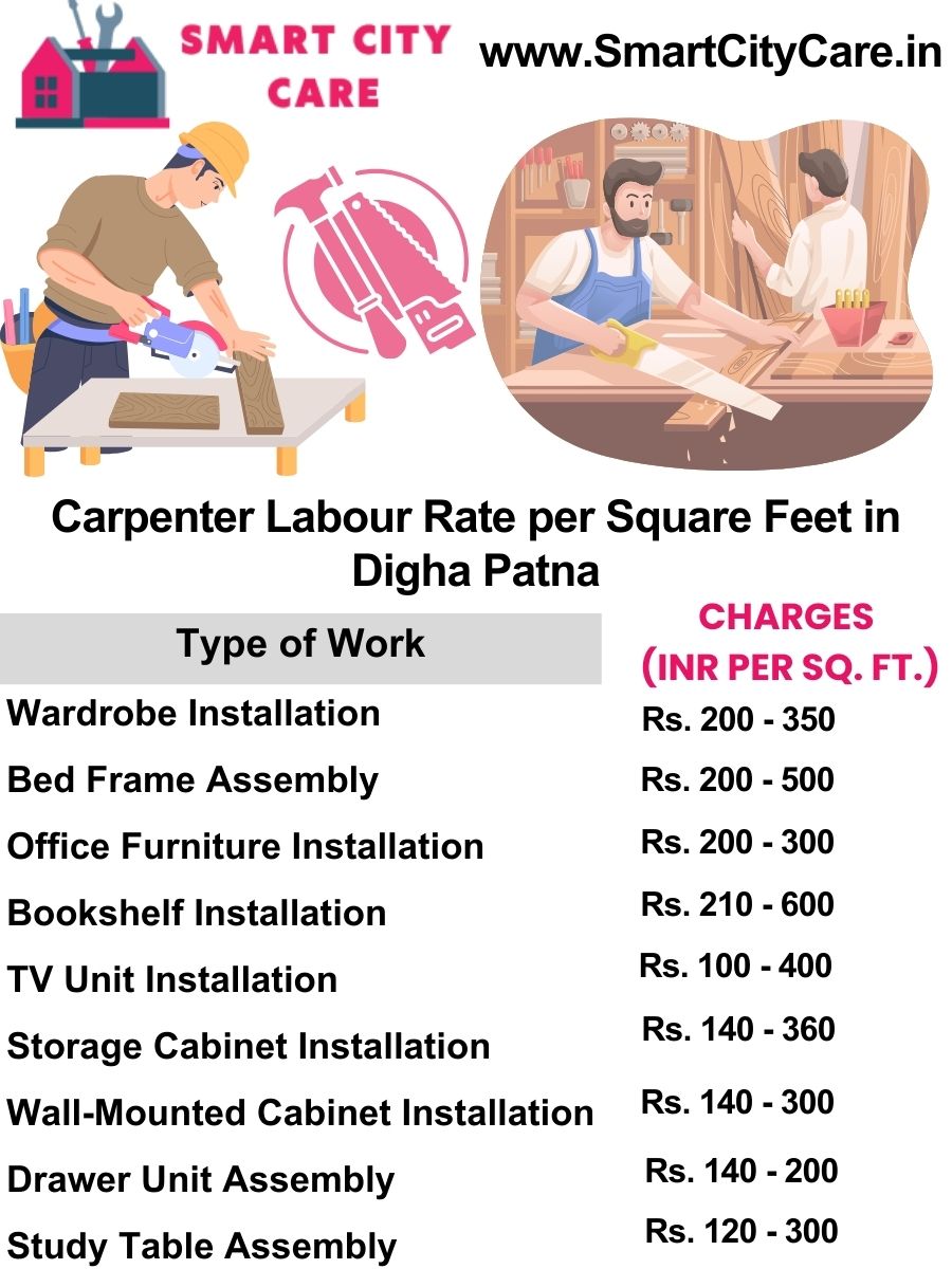 Carpenter Labour Rate per Square Feet list in Digha, Patna