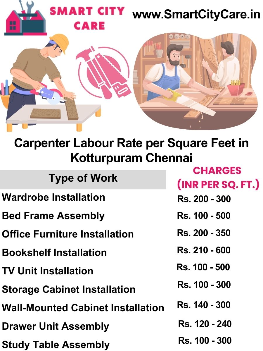 Carpenter Labour Rate per Square Feet list in Kotturpuram, Chennai
