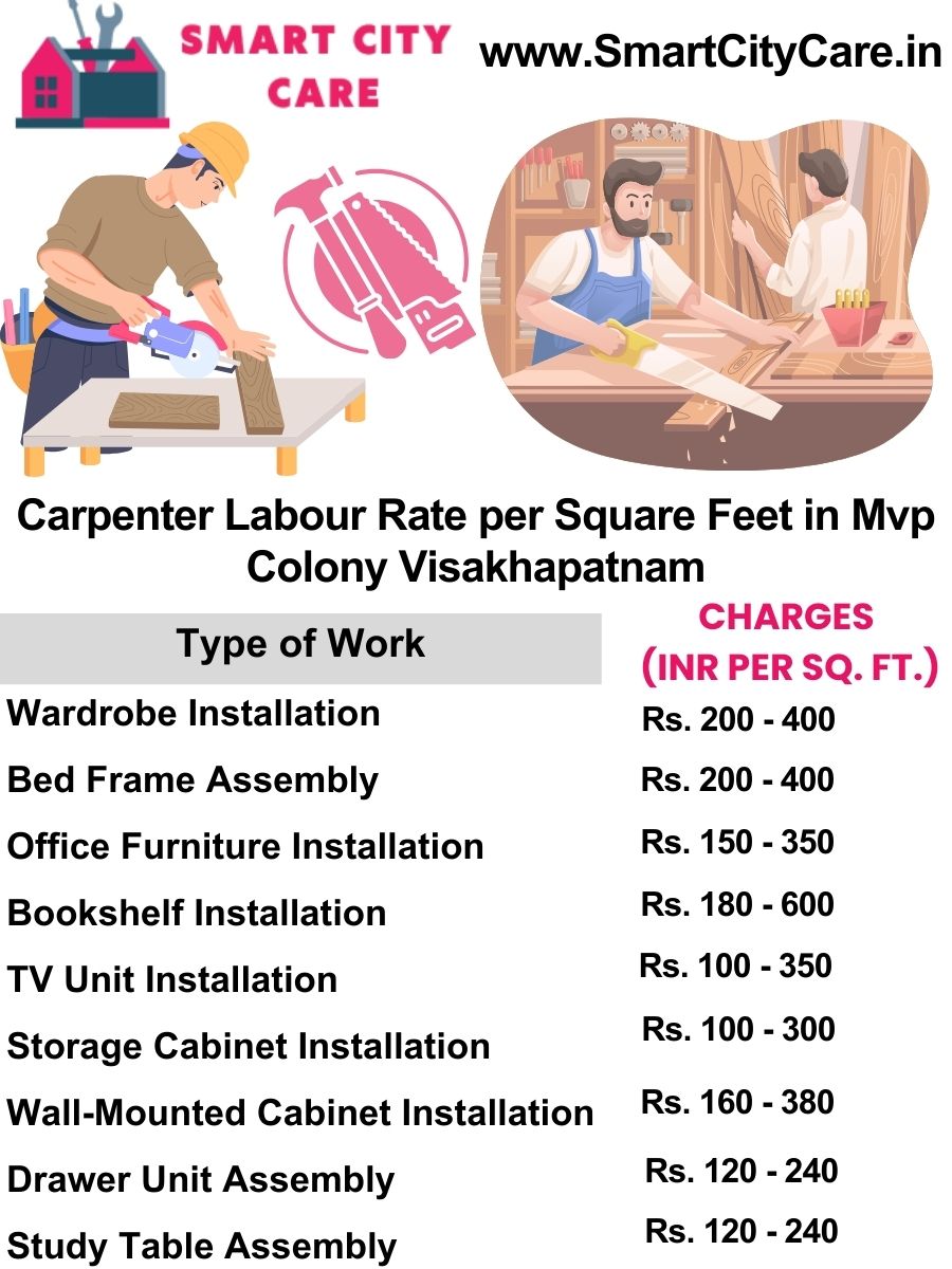 Carpenter Labour Rate per Square Feet list in MVP Colony, Visakhapatnam