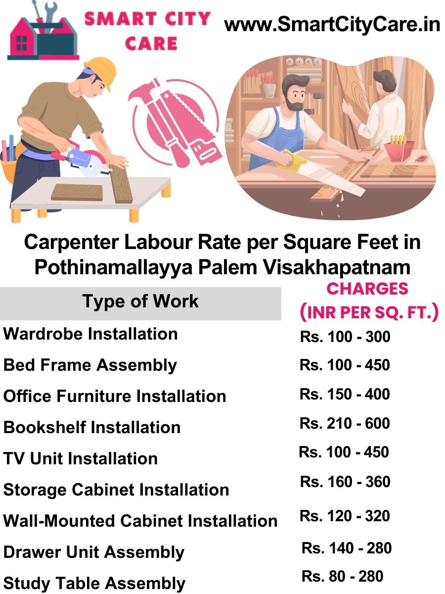 Carpenter Labour Rate per Square Feet list in Pothinamallayya Palem, Visakhapatnam