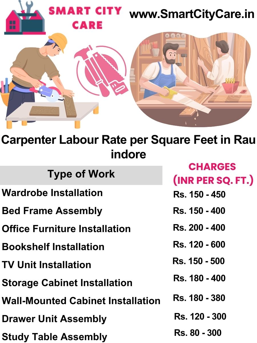 Carpenter Labour Rate per Square Feet list in Rau, Indore