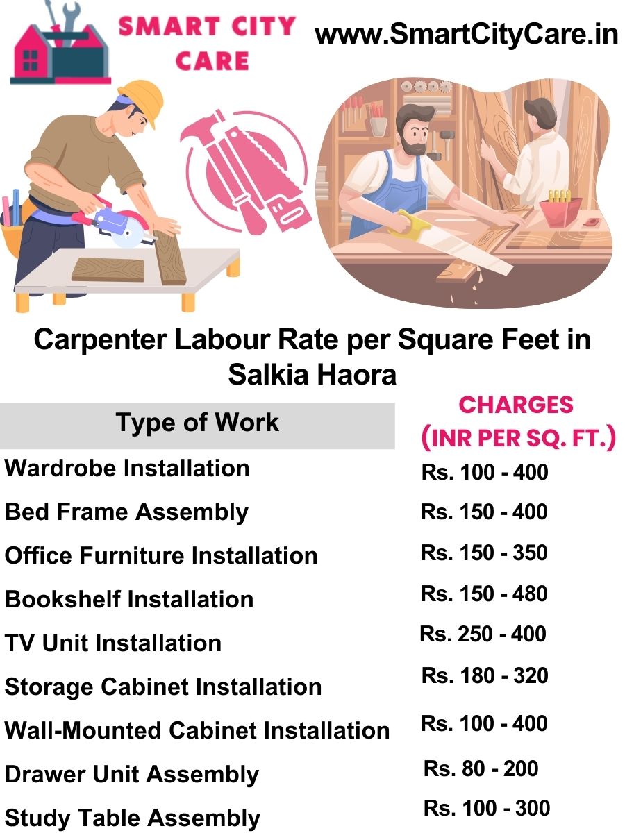 Carpenter Labour Rate per Square Feet list in Salkia, Haora