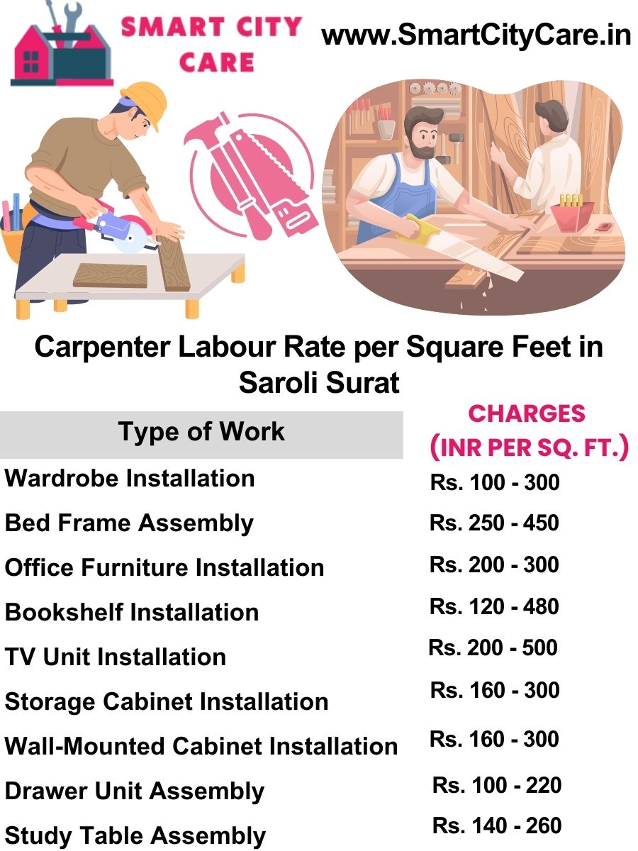 Carpenter Labour Rate per Square Feet list in Saroli, Surat