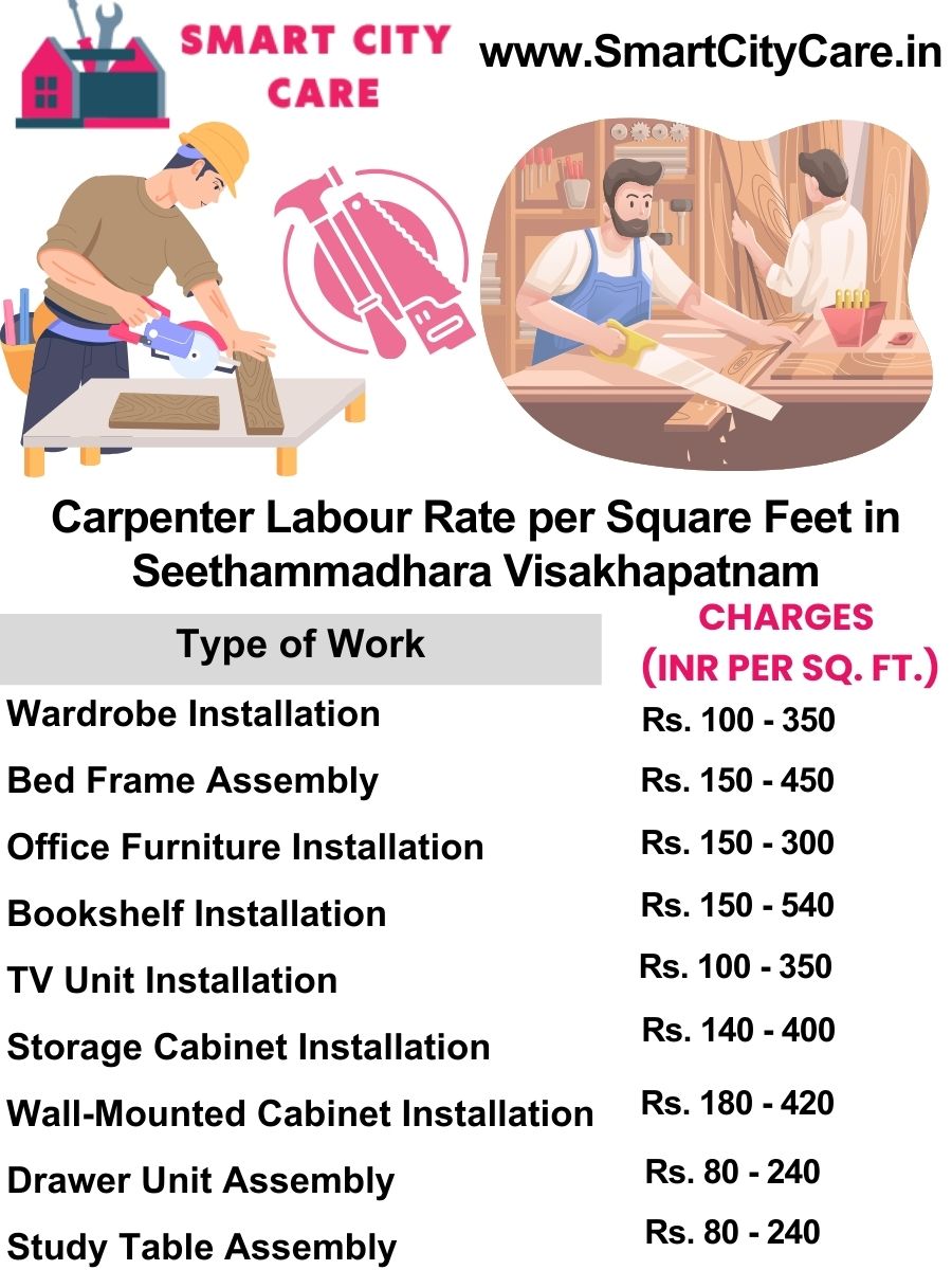 Carpenter Labour Rate per Square Feet list in Seethammadhara, Visakhapatnam