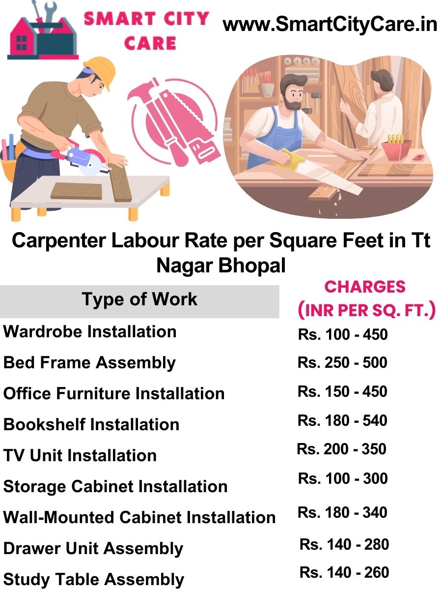 Carpenter Labour Rate per Square Feet list in TT Nagar, Bhopal