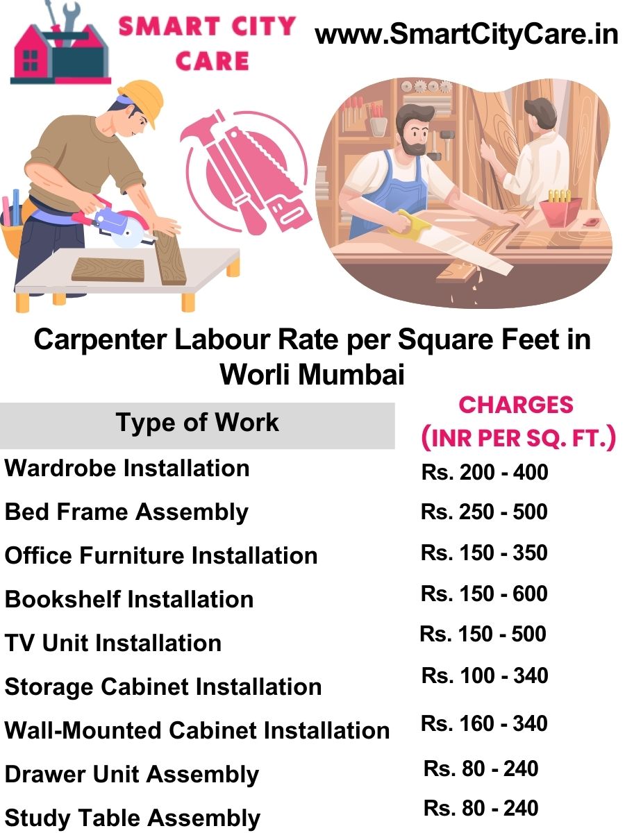 Carpenter Labour Rate per Square Feet list in Worli, Mumbai