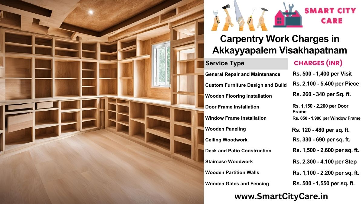 Carpentry Work Charges list in Akkayyapalem, Visakhapatnam