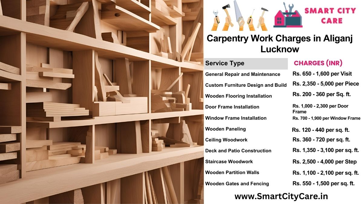 Carpentry Work Charges list in Aliganj, Lucknow